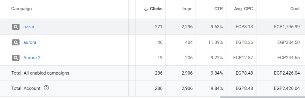 Multi-channel real estate advertising results combining search and display for maximum reach